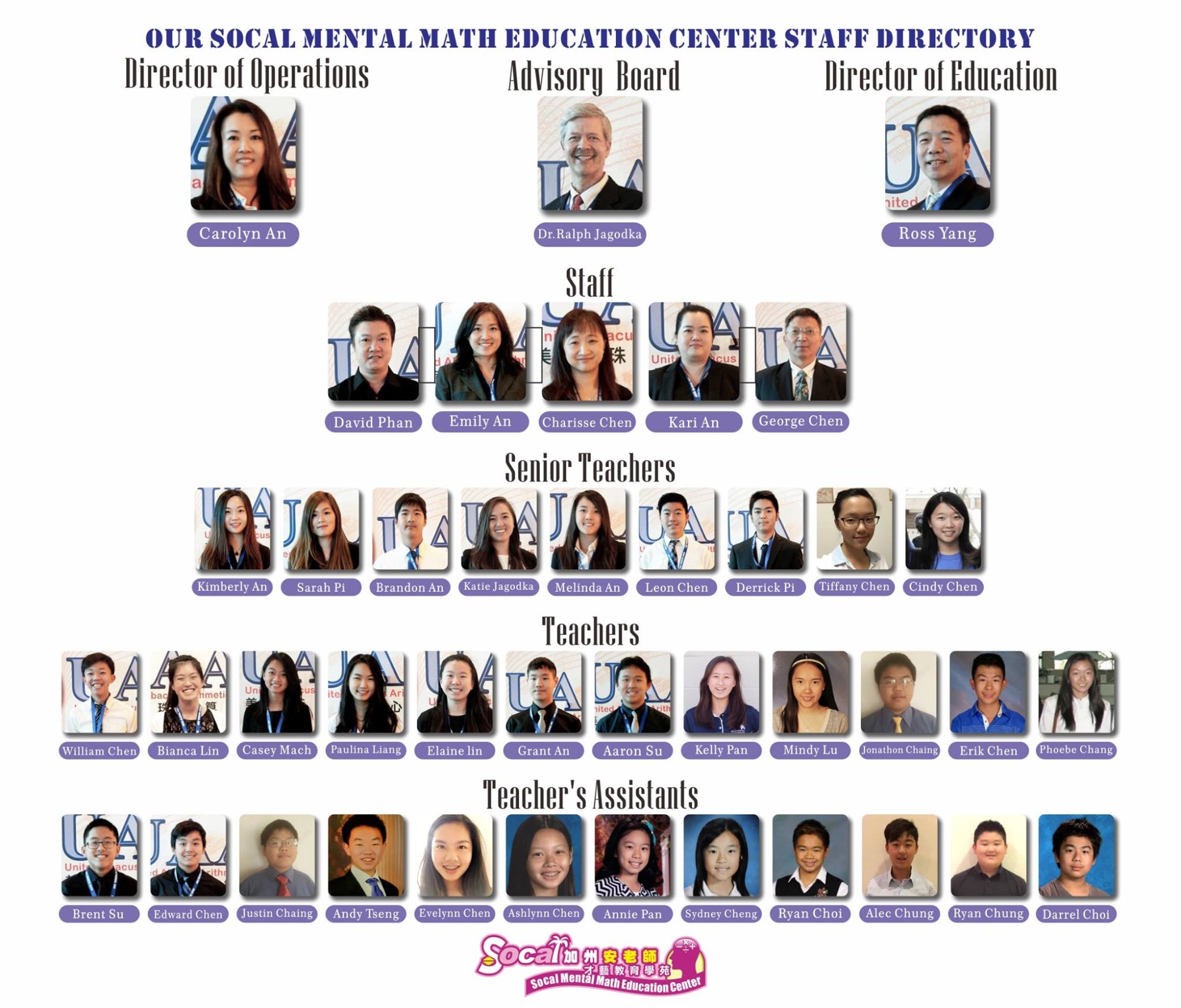 SoCal Mental Math Staff Directory - All Teachers and Staff